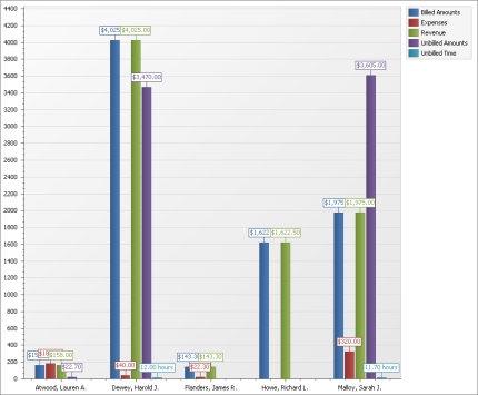 bar graph